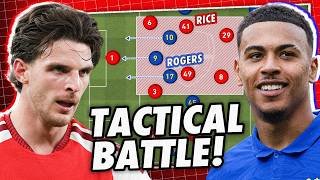 How Arsenal’s ‘swarm operation’ will thwart Chelsea’s ‘trident’ strategy