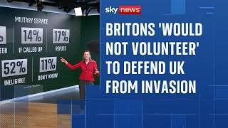 Poll suggests Britons would not volunteer to fight off an 'imminent' invasion