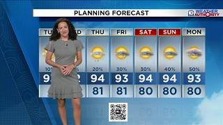 Local 10 Weather Video Forecast: 07/21/26 Afternoon Edition