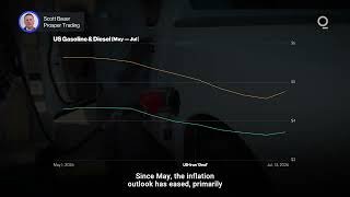 Did US Inflation Peak in May? | Presented by CME Group