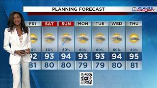 Local 10 Weather Video Forecast: 07/23/26 Evening Edition