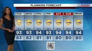 Local 10 Weather Video Forecast: 07/20/26 Evening Edition