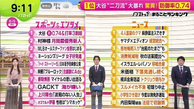 ノンストップ！   動画　2026年06月05日 バラエティ 5mio