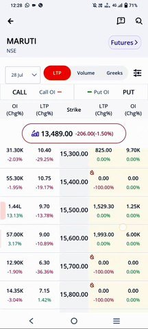 "Mobile Se Options Trading" "₹1,000 Se Shuru Karein!" Second Part 2
