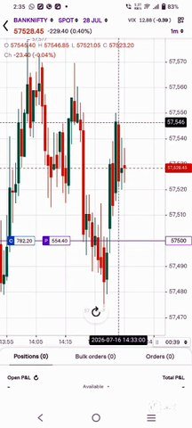 Stop Over-Trading Matrix 💸 | 3 Trade Rule #Shorts #FinTechAbhishek