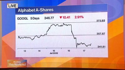 Investors Eye Upcoming Earnings for AI Payoff Clues
