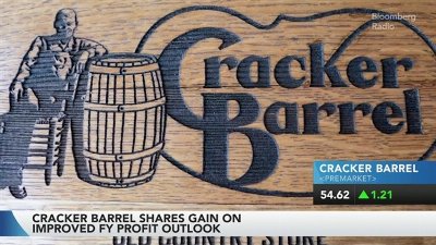 Cracker Barrel Up on Adjusted Ebitda; Equifax Down on Earnings Forecast | Stock Movers