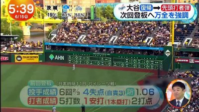 めざましテレビ  動画　2026年06月15日 バラエティ 動画 5mio.org