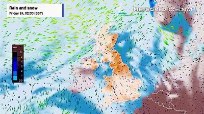 UK WEather