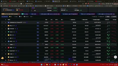 Best 5 Airdrops to earn 20,000$ in 2026